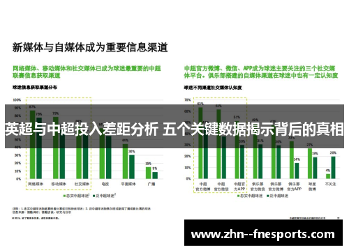 英超与中超投入差距分析 五个关键数据揭示背后的真相