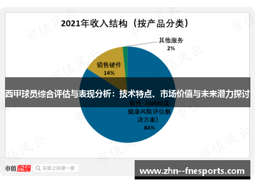 西甲球员综合评估与表现分析:技术特点、市场价值与未来潜力探讨 西甲球员综合评估与表现分析:技术特点、市场价值与未来潜力探讨