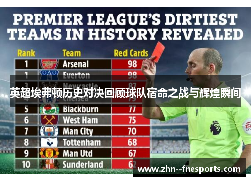 英超埃弗顿历史对决回顾球队宿命之战与辉煌瞬间
