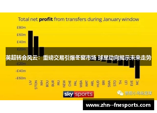 英超转会风云:重磅交易引爆冬窗市场 球星动向揭示未来走势 英超转会风云:重磅交易引爆冬窗市场 球星动向揭示未来走势