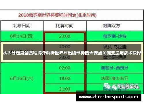 从积分走势到赛程博弈解析世界杯出线形势四大要点关键变量与战术抉择