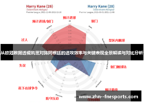 从欧冠数据透视凯恩对阵阿根廷的进攻效率与关键表现全景解读与对比分析