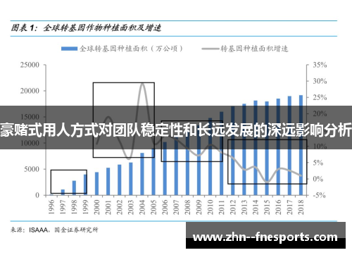 豪赌式用人方式对团队稳定性和长远发展的深远影响分析