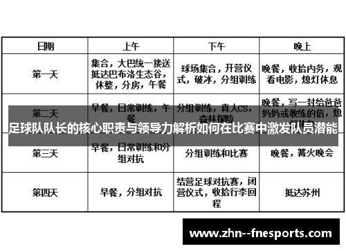 足球队队长的核心职责与领导力解析如何在比赛中激发队员潜能 足球队队长的核心职责与领导力解析如何在比赛中激发队员潜能