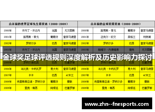 金球奖足球评选规则深度解析及历史影响力探讨
